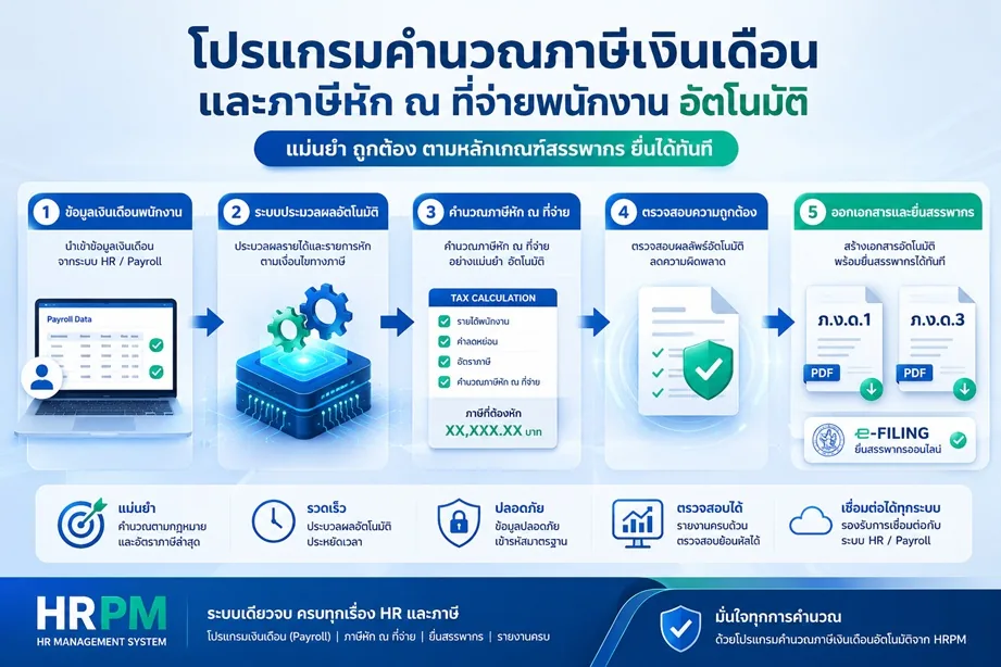 โปรแกรมคำนวณภาษีเงินเดือนและภาษีหัก ณ ที่จ่ายพนักงานอัตโนมัติ