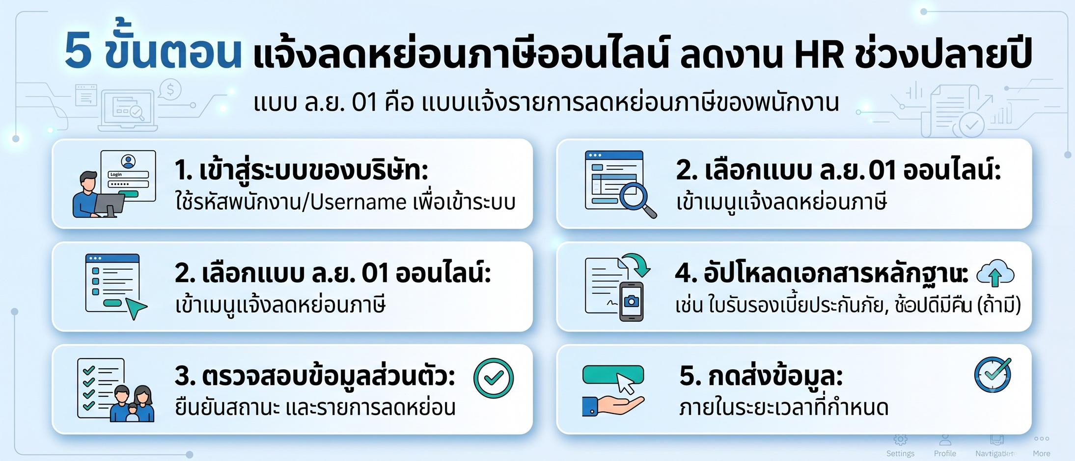 แบบ ล.ย. 01 คืออะไร? วิธีให้พนักงานแจ้งลดหย่อนภาษีรายบุคคลผ่านระบบออนไลน์เพื่อลดงาน HR ช่วงปลายปี