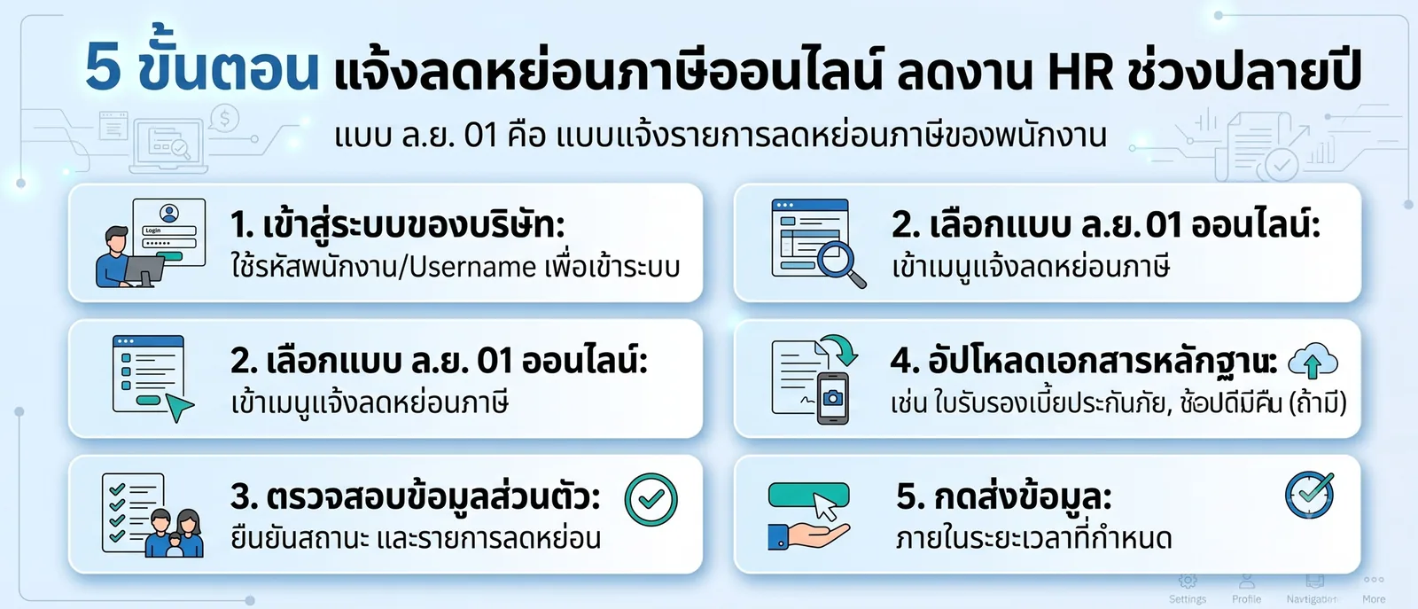 แบบ ล.ย. 01 คืออะไร? วิธีให้พนักงานแจ้งลดหย่อนภาษีรายบุคคลผ่านระบบออนไลน์เพื่อลดงาน HR ช่วงปลายปี