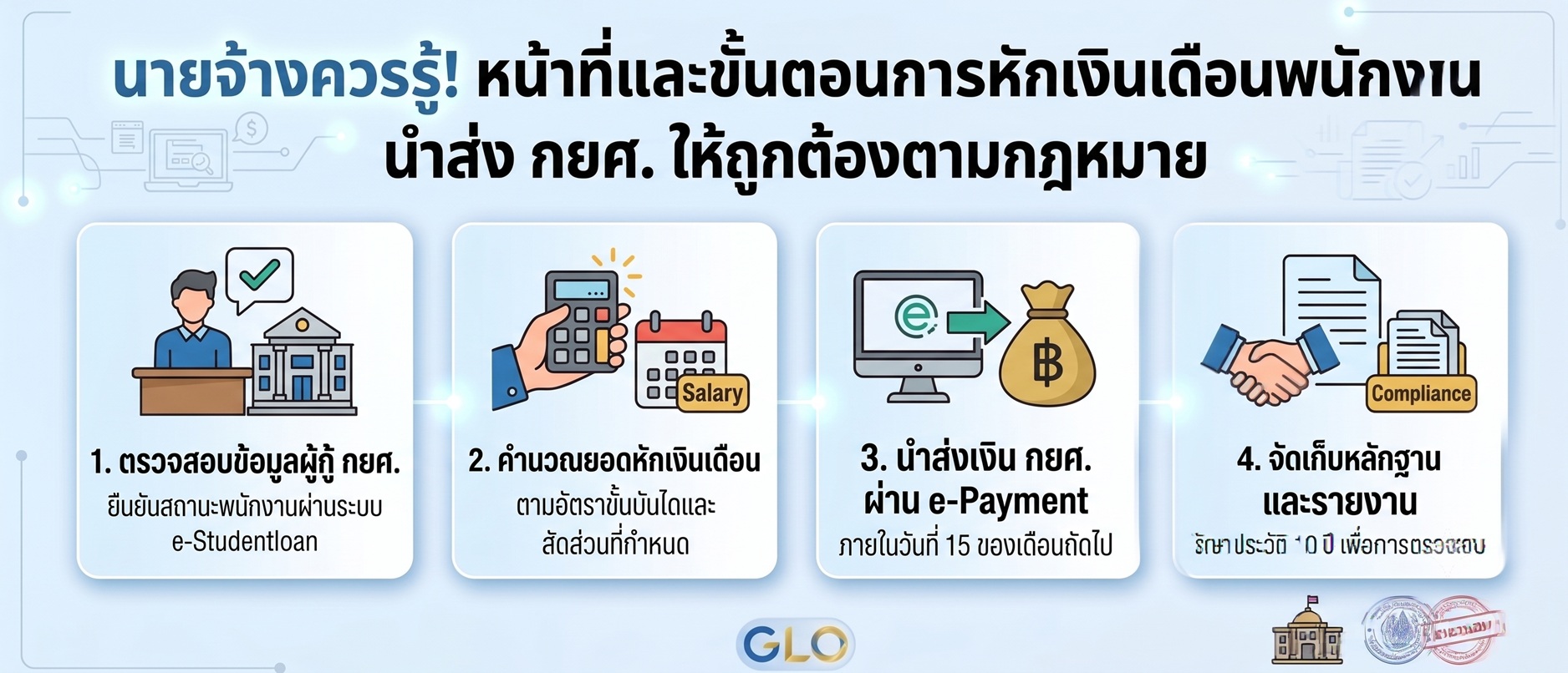 นายจ้างควรรู้! หน้าที่และขั้นตอนการหักเงินเดือนพนักงานนำส่ง กยศ. ให้ถูกต้องตามกฎหมาย