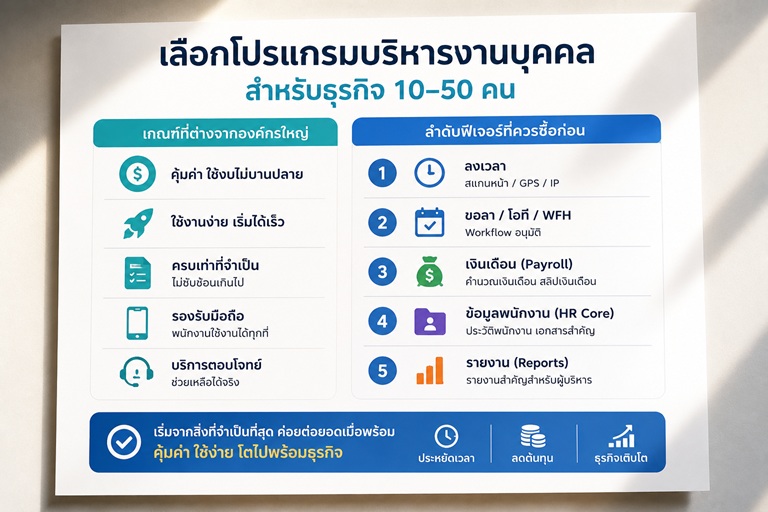 เลือกโปรแกรมบริหารงานบุคคลสำหรับธุรกิจ 10–50 คน เกณฑ์ที่ต่างจากองค์กรใหญ่ และลำดับฟีเจอร์ที่ควรซื้อก่อน