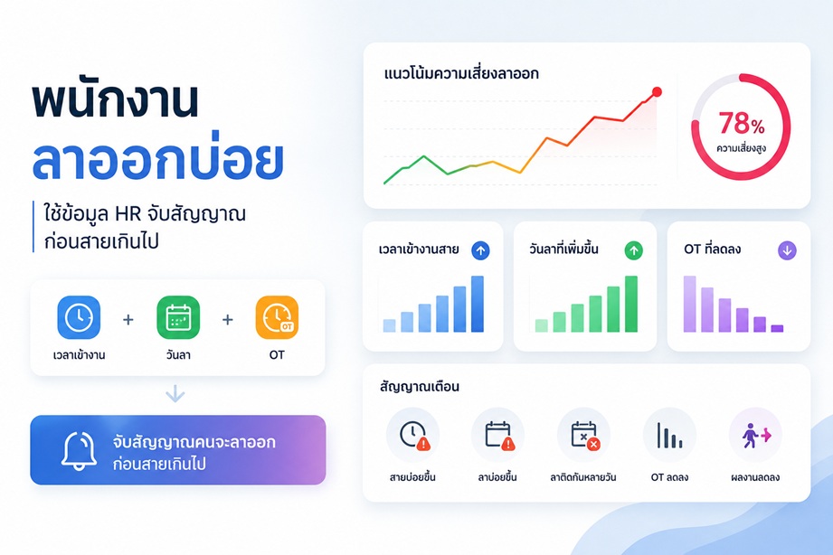 พนักงานลาออกบ่อย เกิดจากอะไร? วิธีใช้ข้อมูลเวลาเข้างาน วันลา และ OT จับสัญญาณคนจะลาออกก่อนสายเกินไป