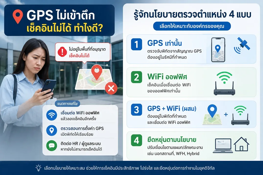 GPS ไม่เข้าตึก เช็คอินไม่ได้ทำไงดี? รู้จักนโยบายตรวจตำแหน่ง 4 แบบ (GPS / WiFi ออฟฟิศ / ผสม)