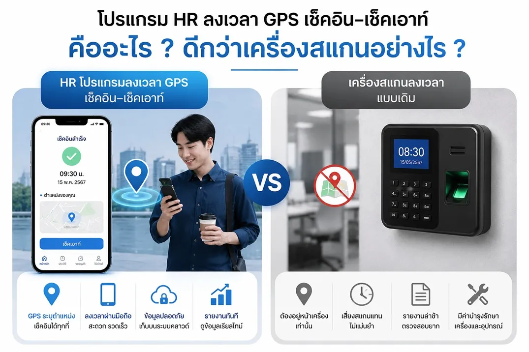 โปรแกรม HR ลงเวลา GPS เช็คอิน–เช็คเอาท์ คืออะไร ดีกว่าเครื่องสแกนอย่างไร