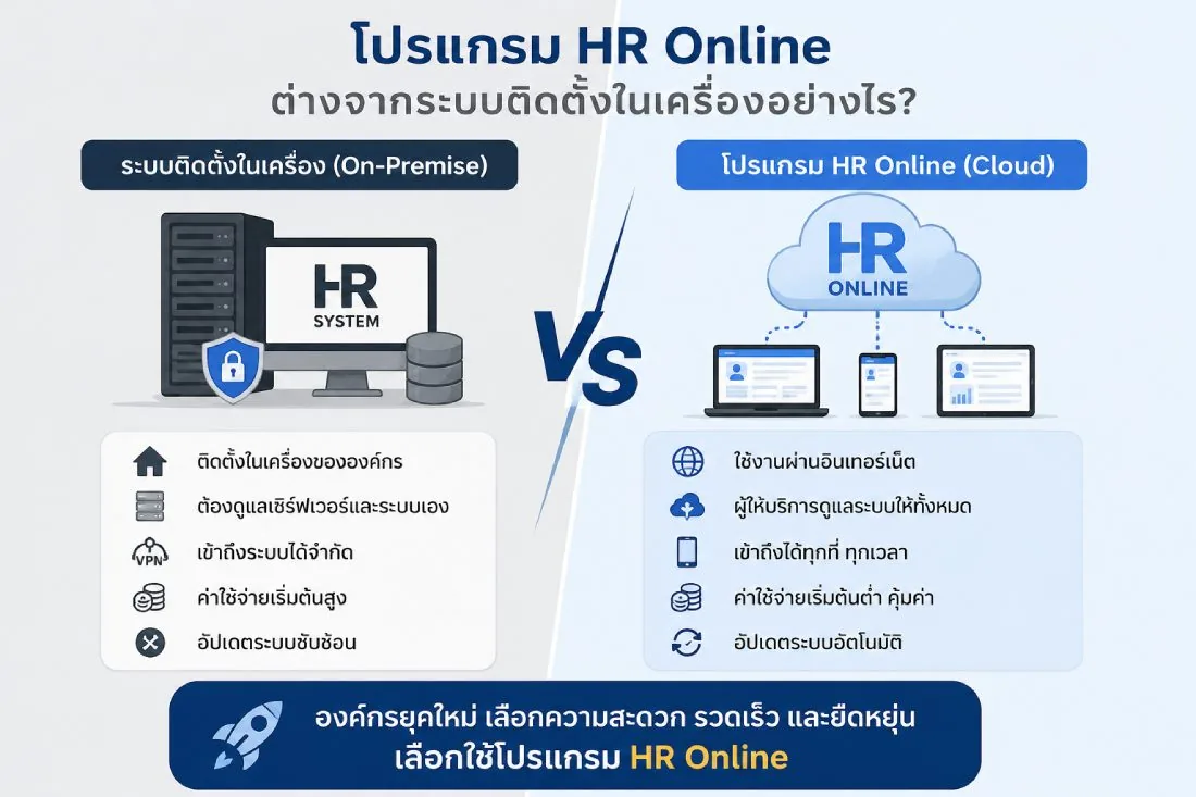 กราฟิกเปรียบเทียบข้อดีและจุดเด่นระหว่างระบบเก่ากับระบบ HR Online ใหม่ — โปรแกรม HR Online HRPM