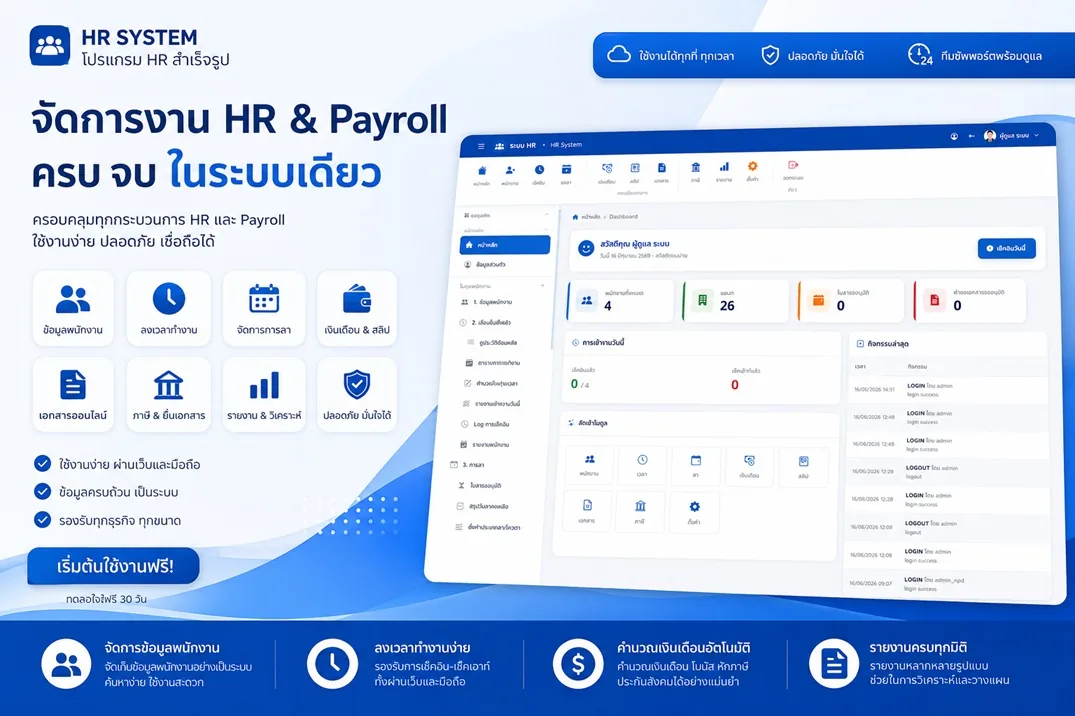 หน้าจอแสดงผลรวม (Dashboard) สำหรับการบริหารจัดการงาน HR และระบบคิดเงินเดือน — โปรแกรม HR Online HRPM